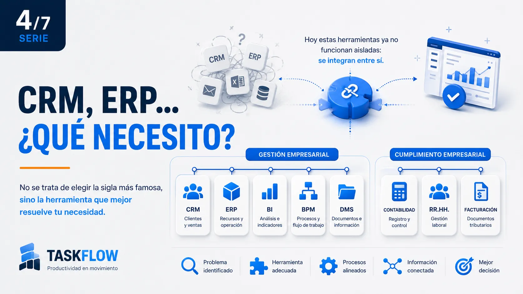CRM, ERP… ¿Qué necesito?
