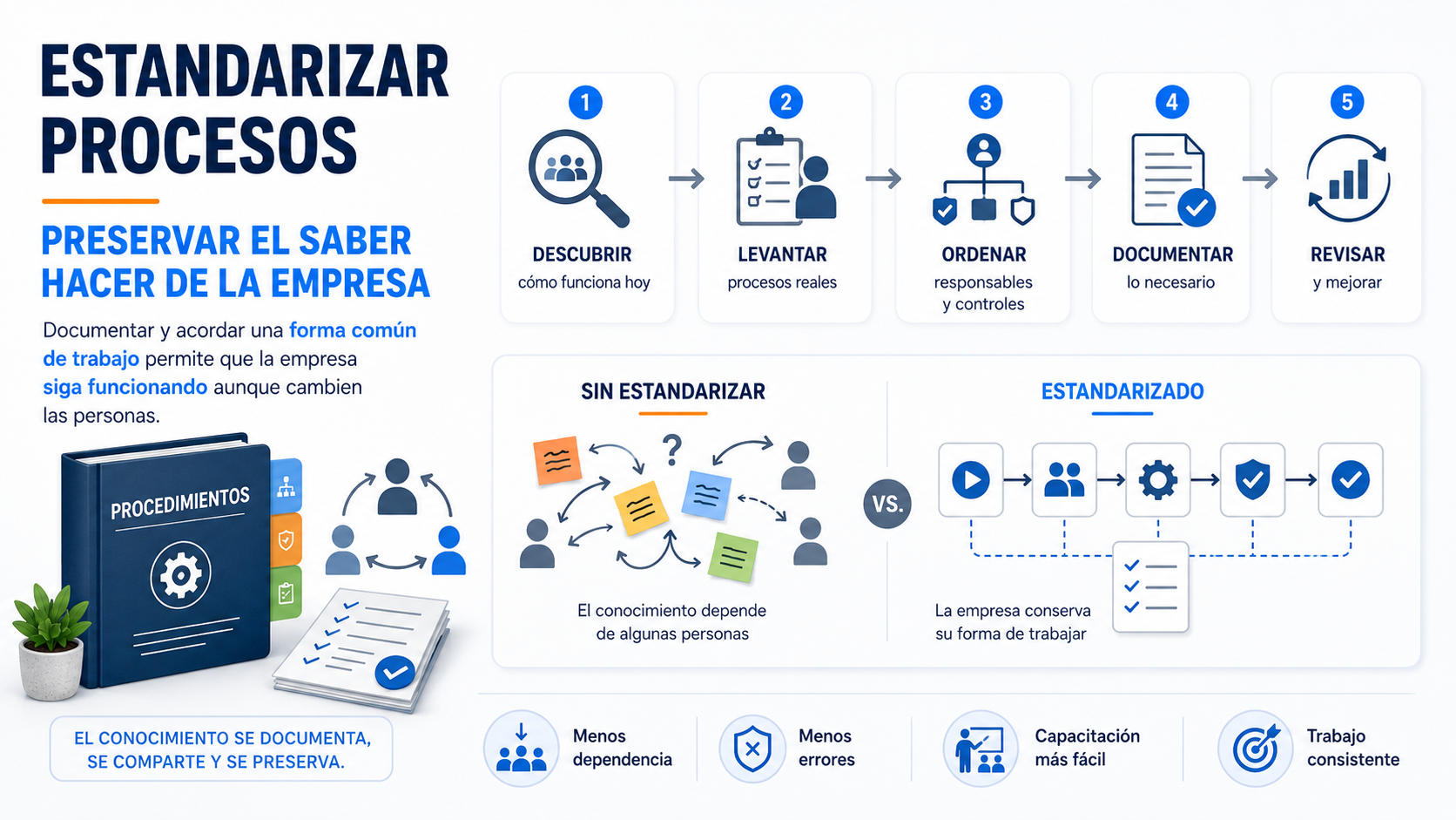 Estandarizar procesos: preservar el saber hacer de la empresa