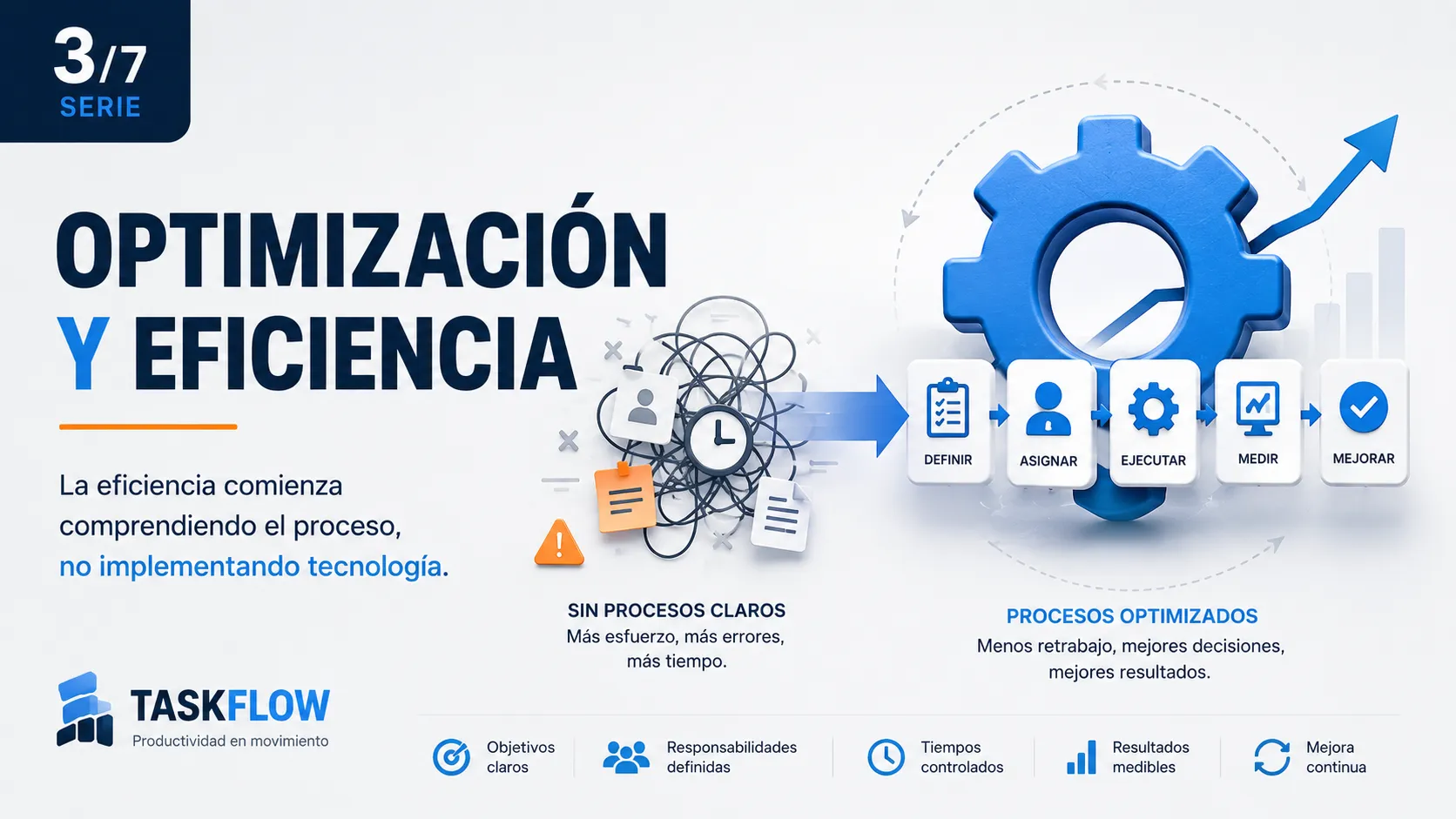 Optimización y eficiencia